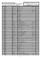 Preview for 34 page of Sanyo PLC-XP51 Service Manual