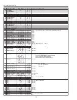 Preview for 10 page of Sanyo PLC-XP56 Service Manual