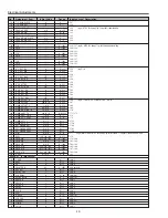 Preview for 12 page of Sanyo PLC-XP56 Service Manual