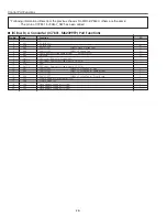 Preview for 26 page of Sanyo PLC-XP56 Service Manual