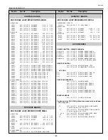 Preview for 61 page of Sanyo PLC-XP56 Service Manual