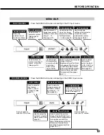 Preview for 19 page of Sanyo PLC-XP57L Owner'S Manual