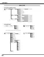 Preview for 52 page of Sanyo PLC-XP57L Owner'S Manual