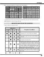 Preview for 55 page of Sanyo PLC-XP57L Owner'S Manual