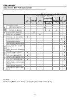 Preview for 24 page of Sanyo PLC-XR201 Service Manual