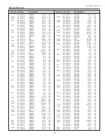 Preview for 79 page of Sanyo PLC-XR201 Service Manual