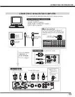 Preview for 15 page of Sanyo PLC-XR70N - 70" Rear Projection TV Owner'S Manual