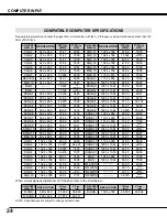 Preview for 24 page of Sanyo PLC-XT10 Owner'S Manual