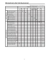 Preview for 5 page of Sanyo PLC-XT10 Service Manual