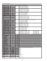 Preview for 34 page of Sanyo PLC-XT10 Service Manual