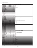 Preview for 36 page of Sanyo PLC-XT10 Service Manual