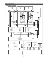 Preview for 41 page of Sanyo PLC-XT10 Service Manual