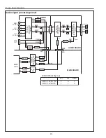 Preview for 42 page of Sanyo PLC-XT10 Service Manual