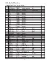 Preview for 49 page of Sanyo PLC-XT10 Service Manual