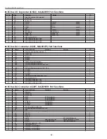 Preview for 52 page of Sanyo PLC-XT10 Service Manual