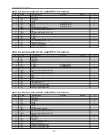 Preview for 53 page of Sanyo PLC-XT10 Service Manual