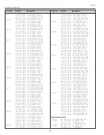 Preview for 72 page of Sanyo PLC-XT10 Service Manual