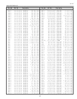 Preview for 81 page of Sanyo PLC-XT10 Service Manual