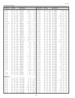 Preview for 90 page of Sanyo PLC-XT10 Service Manual