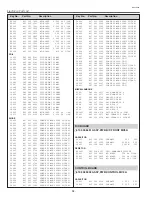 Preview for 94 page of Sanyo PLC-XT10 Service Manual