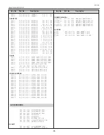 Preview for 95 page of Sanyo PLC-XT10 Service Manual