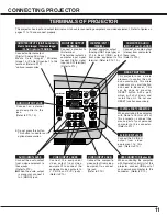 Preview for 11 page of Sanyo PLC-XT11 Owner'S Manual