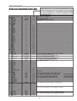 Предварительный просмотр 31 страницы Sanyo PLC-XT11 Service Manual