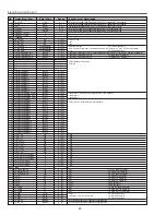 Предварительный просмотр 32 страницы Sanyo PLC-XT11 Service Manual