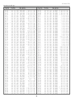 Preview for 84 page of Sanyo PLC-XT11 Service Manual