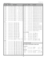 Предварительный просмотр 95 страницы Sanyo PLC-XT11 Service Manual