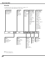 Preview for 28 page of Sanyo PLC-XT20 Owner'S Manual