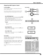 Preview for 29 page of Sanyo PLC-XT20 Owner'S Manual