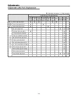 Preview for 49 page of Sanyo PLC-XT20 Service Manual