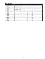 Preview for 77 page of Sanyo PLC-XT20 Service Manual