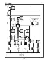 Preview for 85 page of Sanyo PLC-XT20 Service Manual