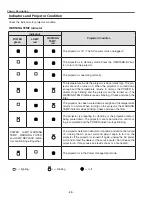 Preview for 88 page of Sanyo PLC-XT20 Service Manual