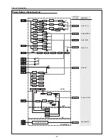 Preview for 91 page of Sanyo PLC-XT20 Service Manual