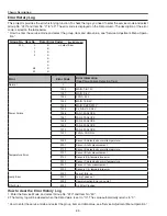 Preview for 92 page of Sanyo PLC-XT20 Service Manual