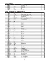 Preview for 95 page of Sanyo PLC-XT20 Service Manual