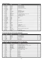 Preview for 96 page of Sanyo PLC-XT20 Service Manual