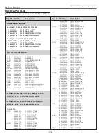 Preview for 108 page of Sanyo PLC-XT20 Service Manual