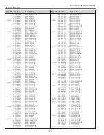 Preview for 110 page of Sanyo PLC-XT20 Service Manual