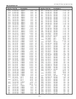 Preview for 113 page of Sanyo PLC-XT20 Service Manual