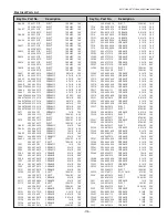 Preview for 115 page of Sanyo PLC-XT20 Service Manual