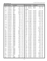 Preview for 117 page of Sanyo PLC-XT20 Service Manual