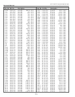 Preview for 118 page of Sanyo PLC-XT20 Service Manual