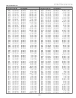 Preview for 119 page of Sanyo PLC-XT20 Service Manual