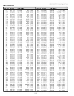 Preview for 120 page of Sanyo PLC-XT20 Service Manual