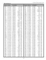 Preview for 121 page of Sanyo PLC-XT20 Service Manual