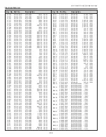 Preview for 122 page of Sanyo PLC-XT20 Service Manual